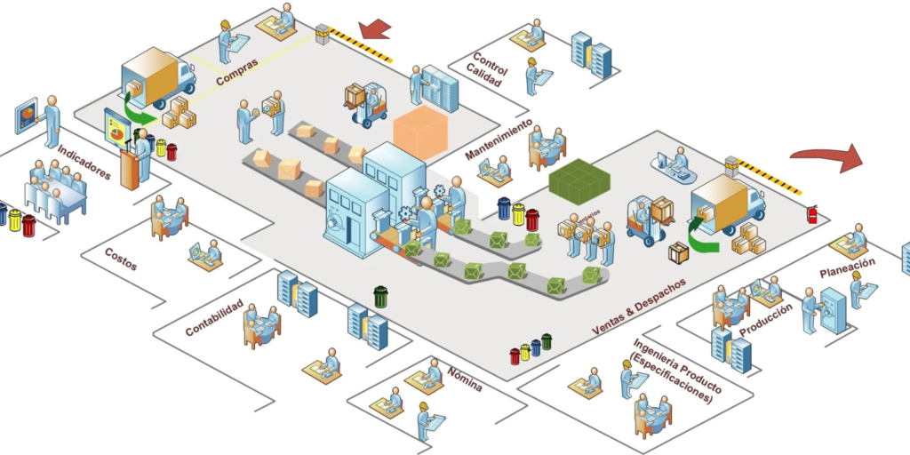 SIM-ERP Estándar - sophimatica.com